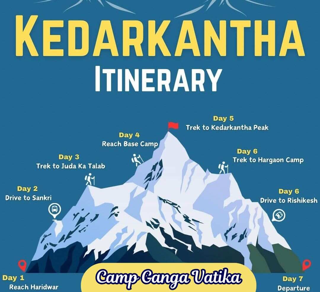 Kedarkantha Itinerary