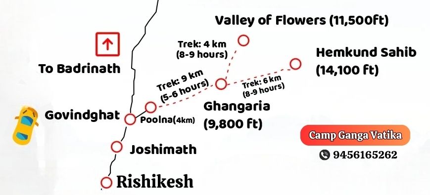 Valley-of-flower-route Itinerary